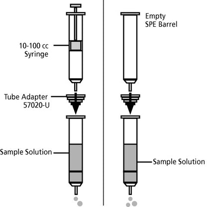 TUBE ADAPTERS FOR 3ML TUBES