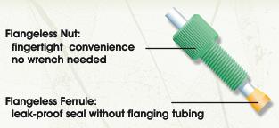 Flangless Fitting 1/4-28 ( nut and ferrule) for 1/16 tubing"