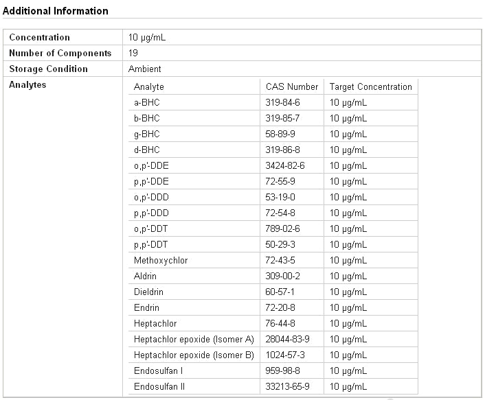 ISO-6468 PESTICIDE STANDARD 10 µg/mL in n-Hexane