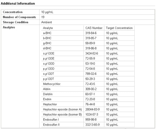 ISO-6468 PESTICIDE STANDARD 10 µg/mL in n-Hexane