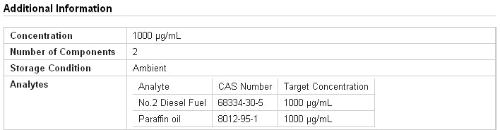 QUALITY CONTROL STANDARD MIX 1000 µg/mL total hydrocarbons