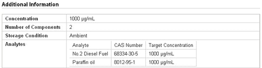 QUALITY CONTROL STANDARD MIX 1000 µg/mL total hydrocarbons