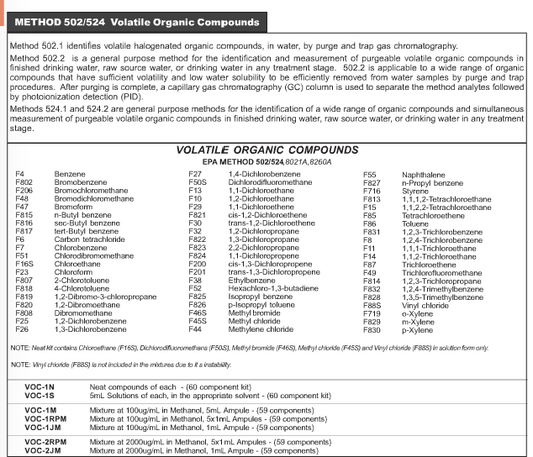 Volatile Organic Compounds Mixture 2000ug/ml in Methanol